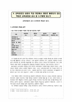 [국어교육론] 국어과 교육과정-11
