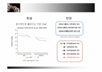 [말과글] 담배값 인상에 대한 금연효과에 관한 찬성과 반대-5