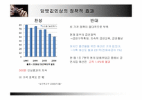 [말과글] 담배값 인상에 대한 금연효과에 관한 찬성과 반대-9