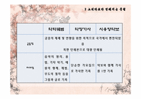 [고전시가론] 고려가요 속 고려사회-6