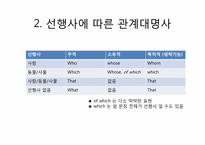 [영어교재연구] 관계사-3