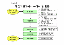 [공학설계입문] 의뢰인 설계문제의 정의-2