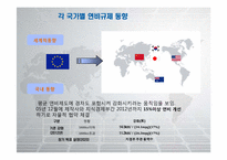 [자동차공학] 국내 자동차정책의 실정에 그에따른 미래 자동차의 변화 분석-10