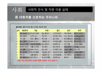 [자동차공학] 국내 자동차정책의 실정에 그에따른 미래 자동차의 변화 분석-14