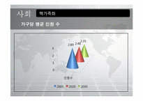 [자동차공학] 국내 자동차정책의 실정에 그에따른 미래 자동차의 변화 분석-16