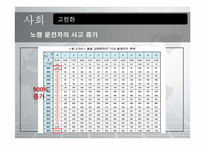 [자동차공학] 국내 자동차정책의 실정에 그에따른 미래 자동차의 변화 분석-18