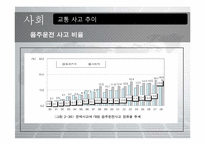 [자동차공학] 국내 자동차정책의 실정에 그에따른 미래 자동차의 변화 분석-20