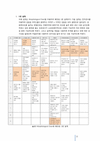 [공학설계입문] 감 선별기 프로젝트-11