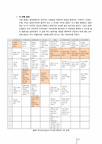 [공학설계입문] 감 선별기 프로젝트-12