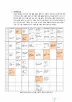 [공학설계입문] 감 선별기 프로젝트-13