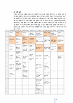 [공학설계입문] 감 선별기 프로젝트-14