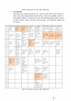 [공학설계입문] 감 선별기 프로젝트-15