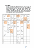 [공학설계입문] 감 선별기 프로젝트-16