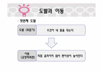 [창의적사고] 샤워부스 안 건조시스템-13