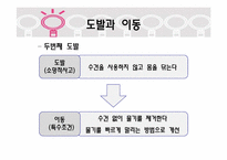 [창의적사고] 샤워부스 안 건조시스템-14