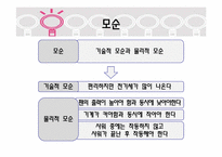 [창의적사고] 샤워부스 안 건조시스템-20