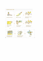 국순당 막걸리 마케팅전략-19