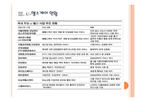 유비쿼터스 헬스케어(u-헬스)현황과 시장전망 - 향후 발전방향 PPT자료-8