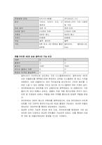 애플 아이폰 4G 완벽정리(아이폰3G , 삼성 갤럭시S 비교)-5
