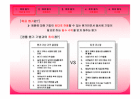 목표원가에 대한 개념과 적용사례-3