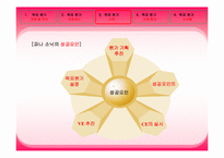 목표원가에 대한 개념과 적용사례-7