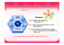 목표원가에 대한 개념과 적용사례-12