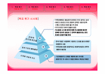 목표원가에 대한 개념과 적용사례-15