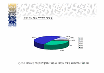 [사업계획서]벤쳐창업 사업계획서(인터넷 랭귀지 스쿨)-20
