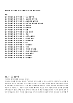 최신합격 자기소개서 입사 지원동기 및 포부 예문 20가지-1