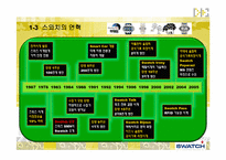 SWATCH GROUP의 글로벌경영-5