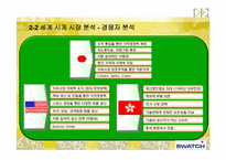 SWATCH GROUP의 글로벌경영-7