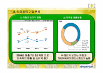 SWATCH GROUP의 글로벌경영-8