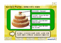 SWATCH GROUP의 글로벌경영-9