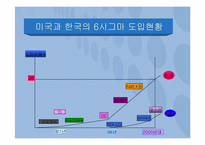 6시그마경영과사례-3