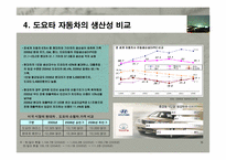 도요다 생산 System-15