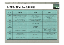 도요다 생산 System-17