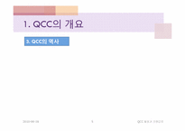 QCC활동과 진행요령-5