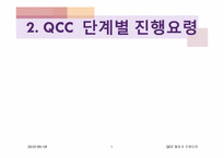 QCC활동과 진행요령-9