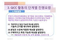 QCC활동과 진행요령-11