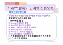 QCC활동과 진행요령-12