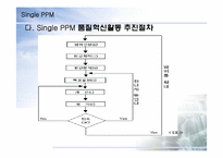 SINGLE PPM 레포트-10