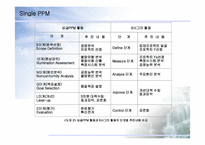 SINGLE PPM 레포트-14