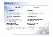 SINGLE PPM 레포트-15