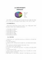 자기실현적 입장과 쾌락주의적 입장-13