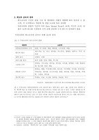 [국제무역] 왜 중국은 희토류 금속을 수출규제를 하는가-5