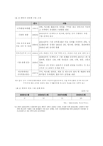 [국제무역] 왜 중국은 희토류 금속을 수출규제를 하는가-11