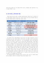 [소비자] 베이비붐세대의 특징분석, 트렌드 분석-11
