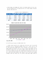 넷북의 성공 전략 분석-4