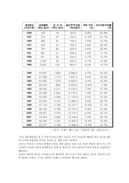 [국제경영] M&A 이후 P&G의 Gillette(질레트)마케팅 전략-6