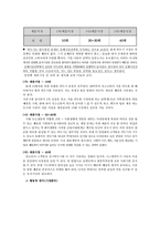[국제경영] M&A 이후 P&G의 Gillette(질레트)마케팅 전략-15